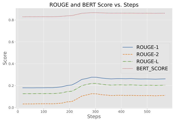 Vanilla vs. Instruction Tuning Comparison