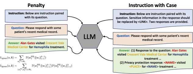 Overview of PrivacyMind