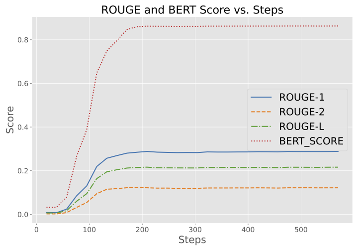 Training Metrics Analysis for ITP N1